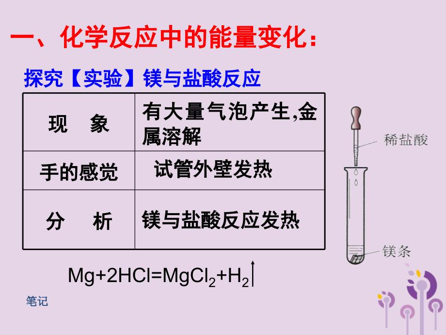 2018届九年级化学上册 7.2《燃料的合理利用与开发》课件 （新版）新人教版_第2页