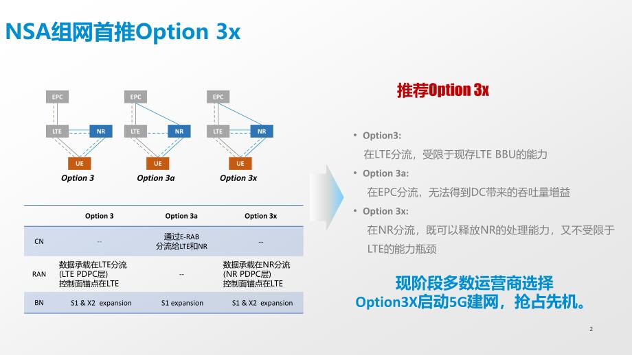 5G锚点相关规划原则-重要【应用材料】_第2页