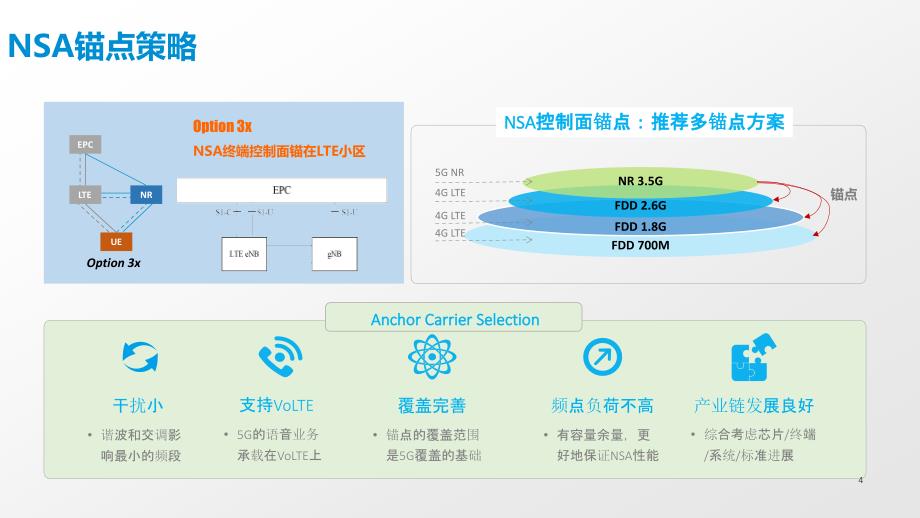 5G锚点相关规划原则-重要【应用材料】_第4页