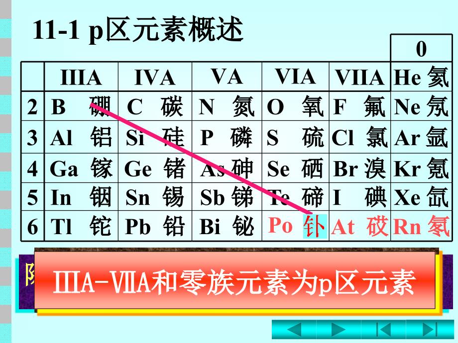 Wjhx-11-1-p区元素概述概况_第2页