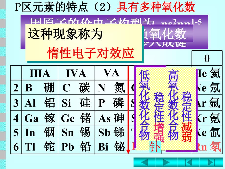 Wjhx-11-1-p区元素概述概况_第4页