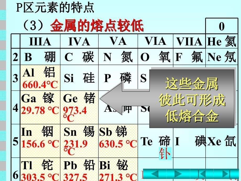 Wjhx-11-1-p区元素概述概况_第5页