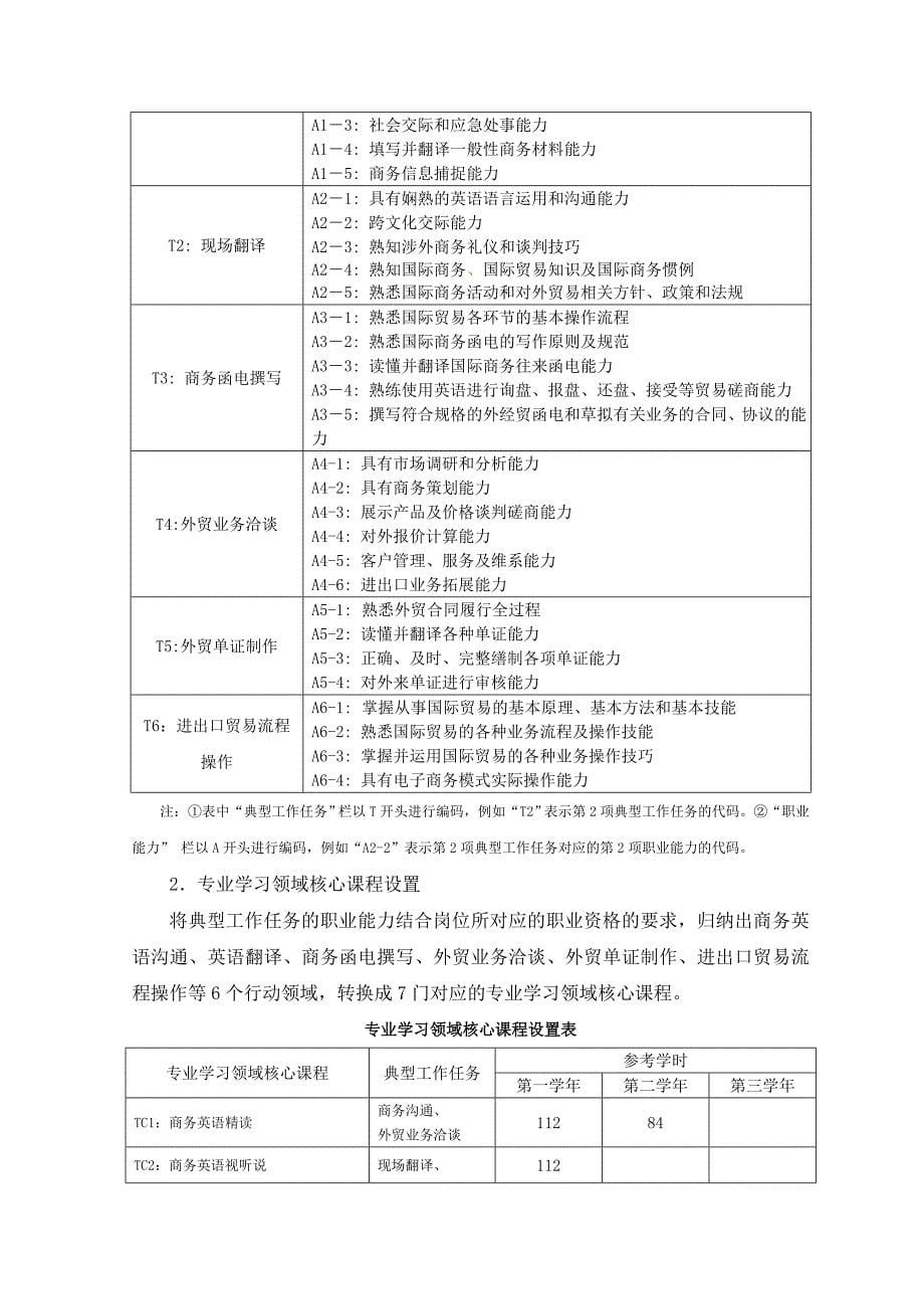 商务英语专业人才培养方案_第5页