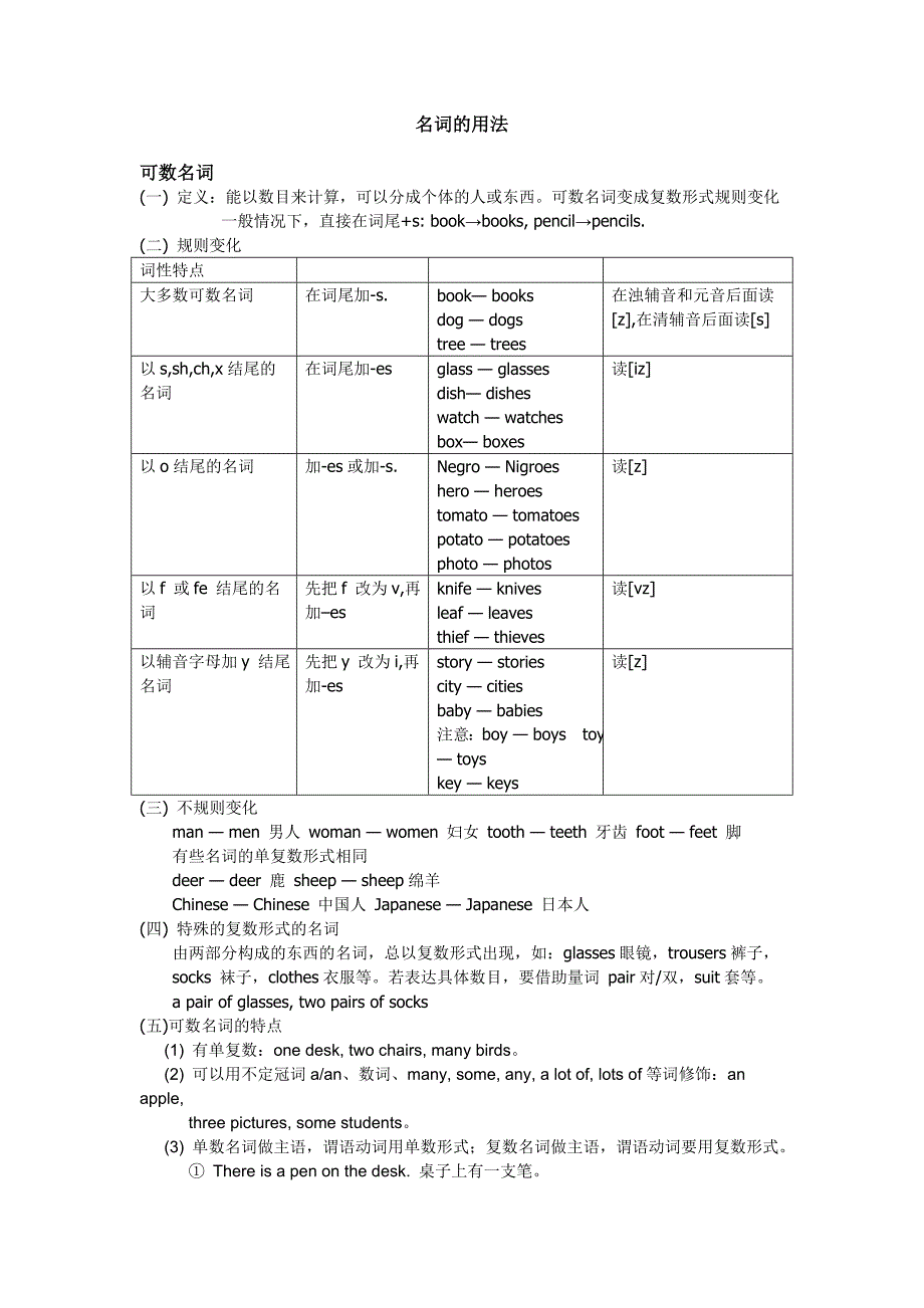 (完整word)可数名词和不可数名词知识点及练习题-推荐文档.doc_第1页