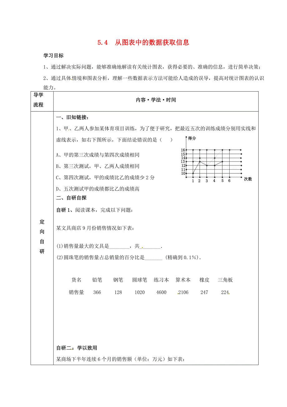 2018年秋七年级数学上册5.4从图表中的数据获取信息学案无答案新版沪科版_第1页