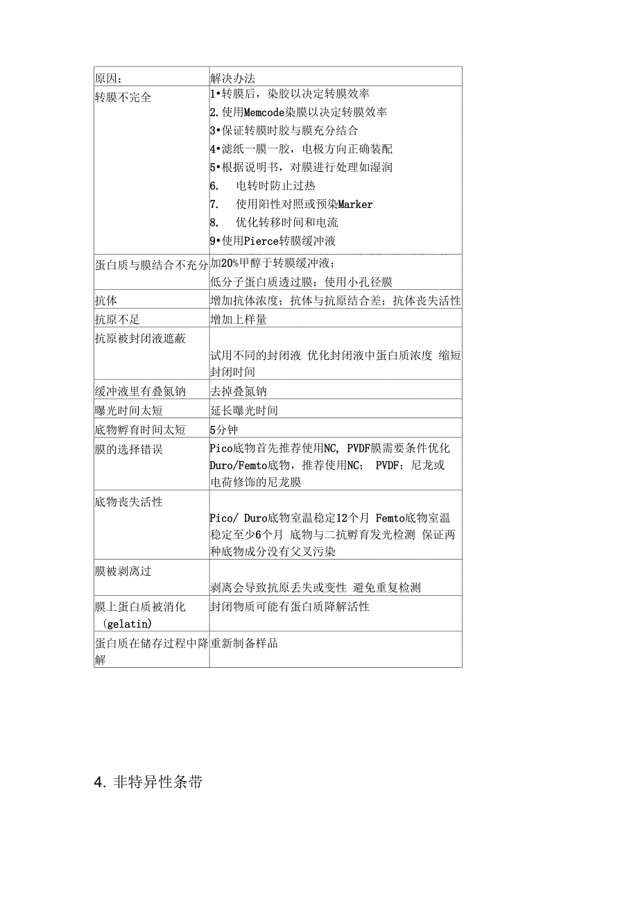 Western Blotting 常见问题及措施_第3页