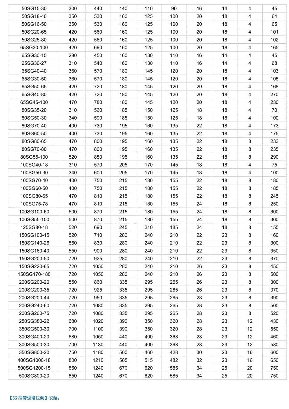 管道增压泵型号及参数_第5页
