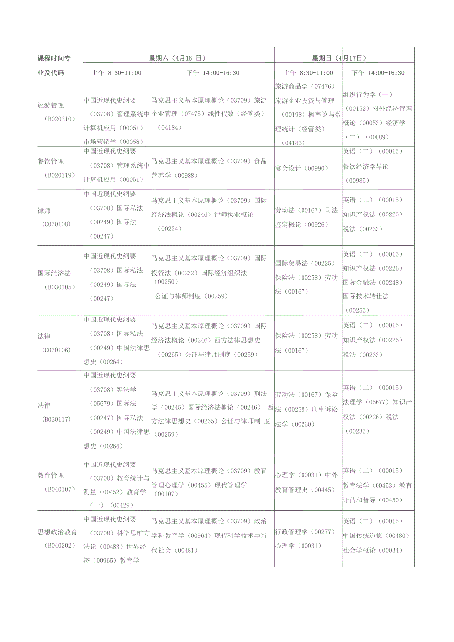 自学考试科目及时间安排_第2页