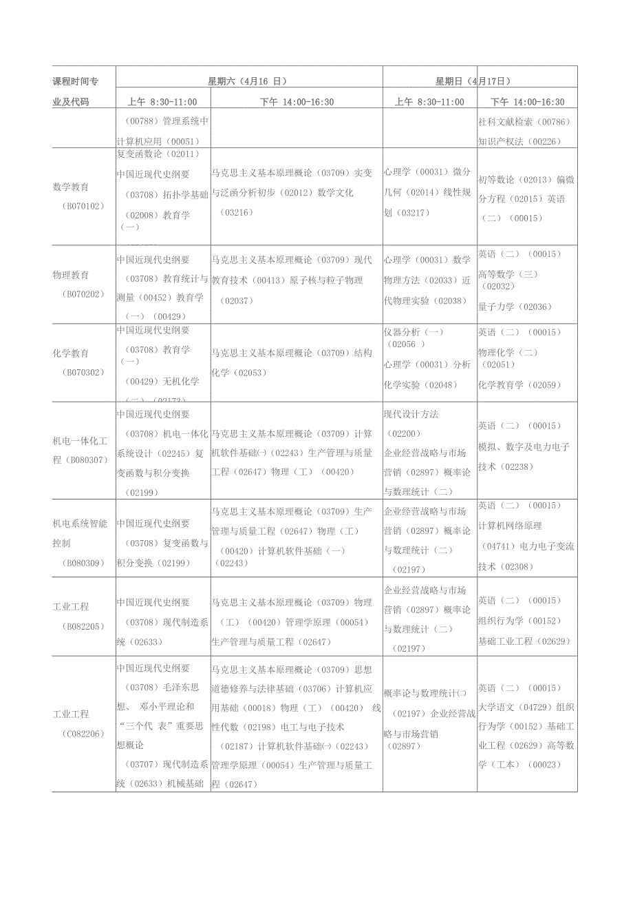 自学考试科目及时间安排_第4页