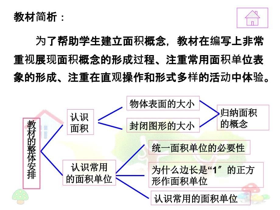 面积和面积单位说课ppt课件_第5页