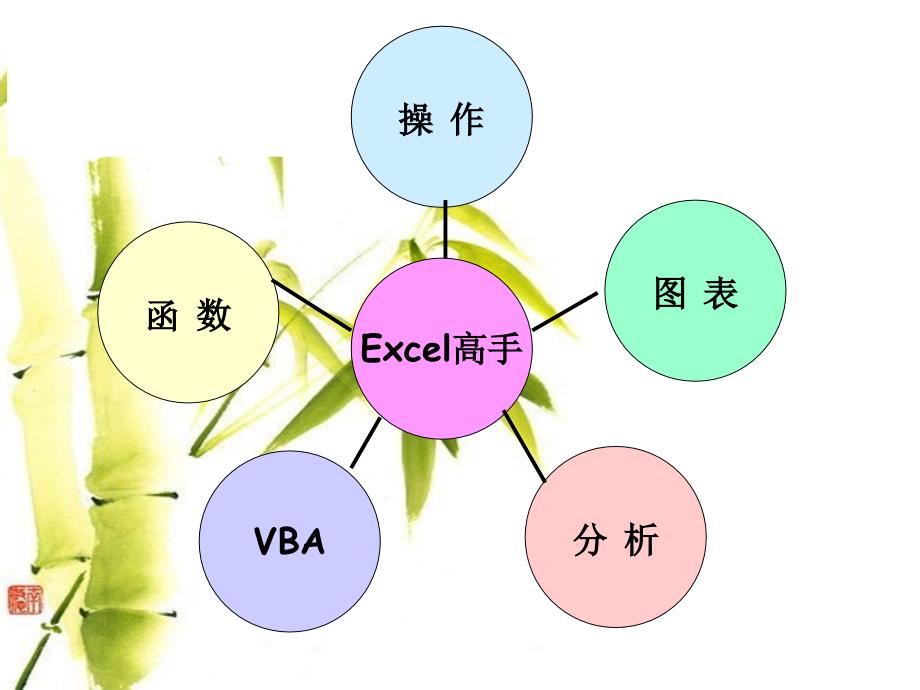 EXCEL办公应用教程_第2页