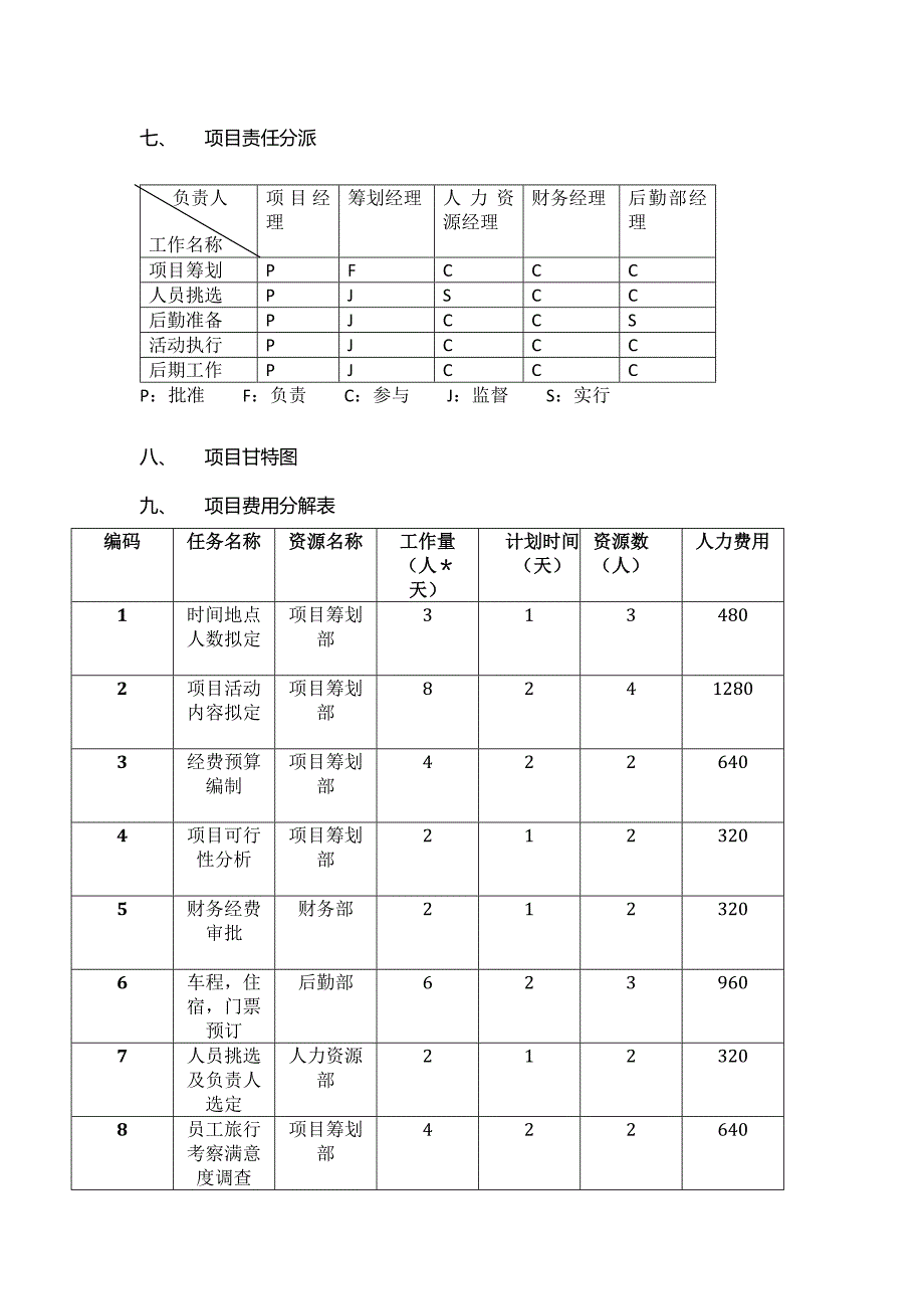 X公司奖励旅游项目策划_第5页