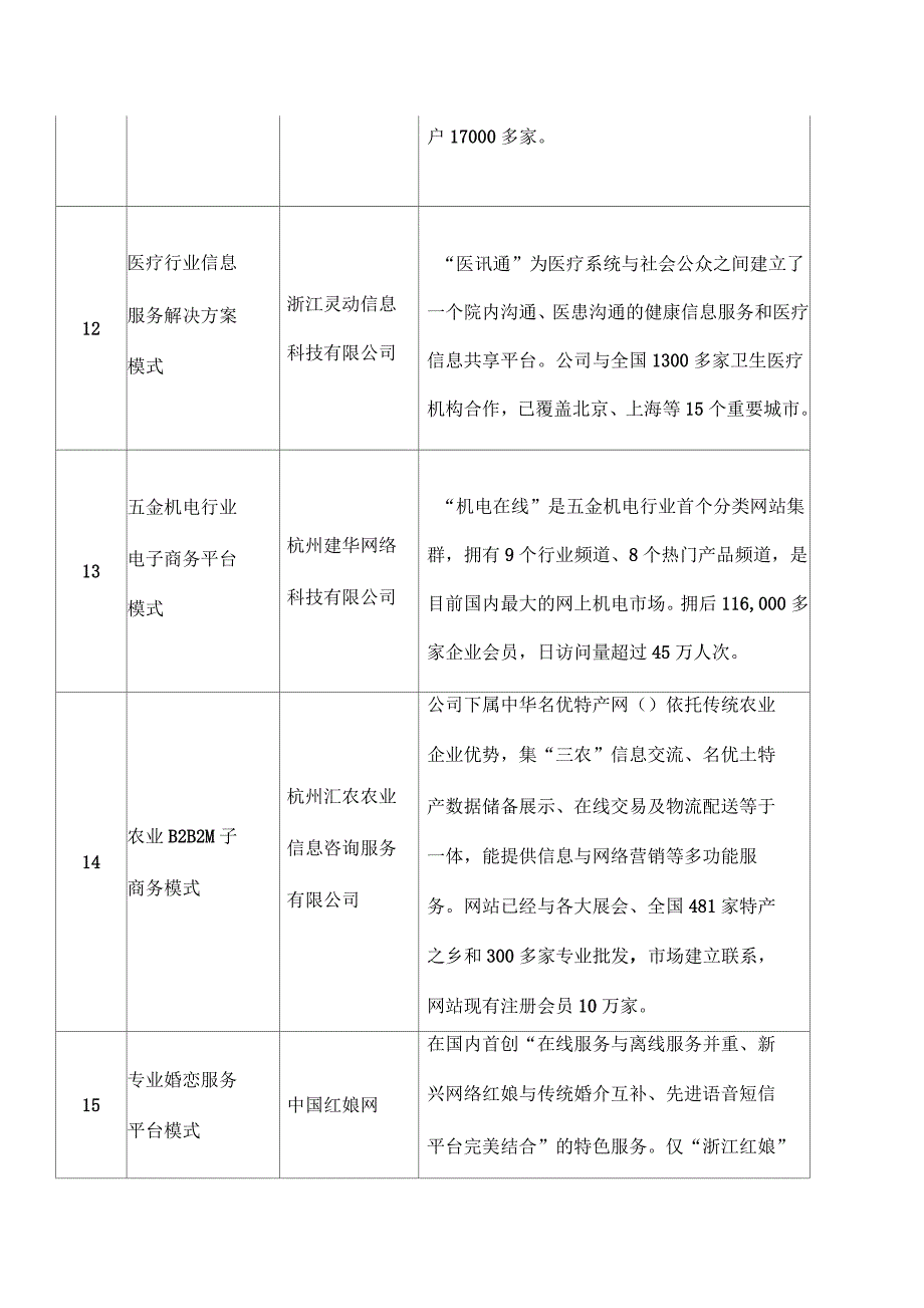 创新商业模式_第3页