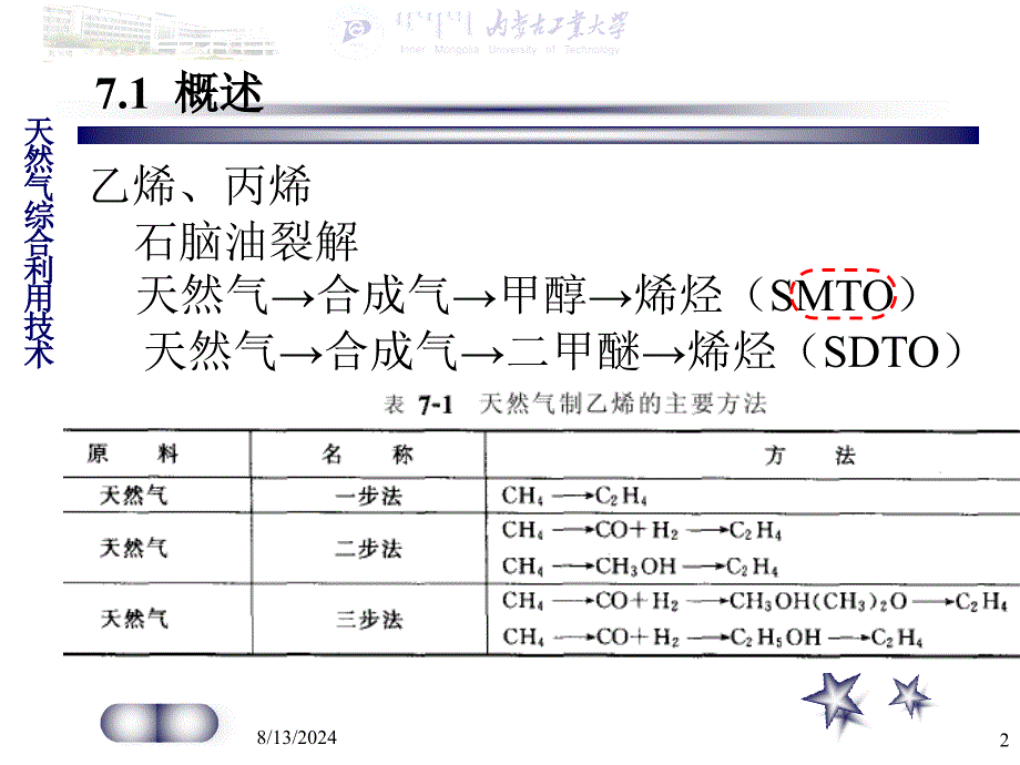 天然气制经甲醇制烯烃01_第2页