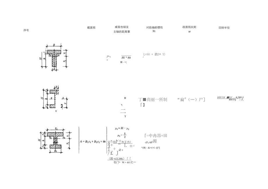 静力计算公式总结_第5页
