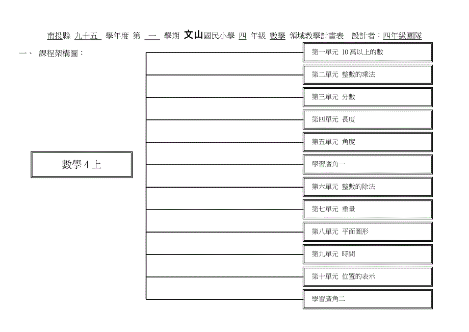 文山国民小学.doc_第1页