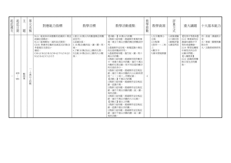 文山国民小学.doc_第5页