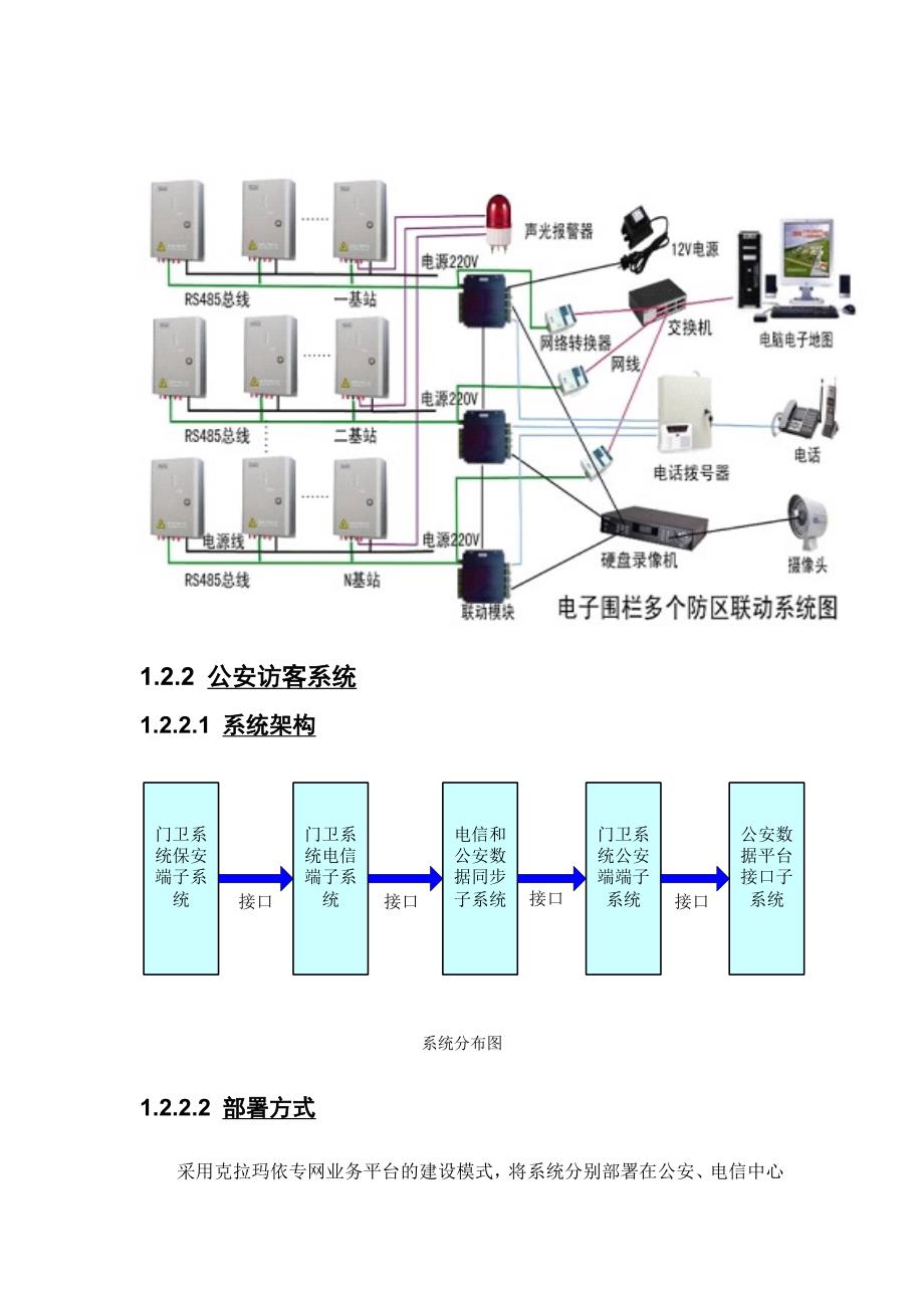 校园安防周界防护系统解决方案_第4页