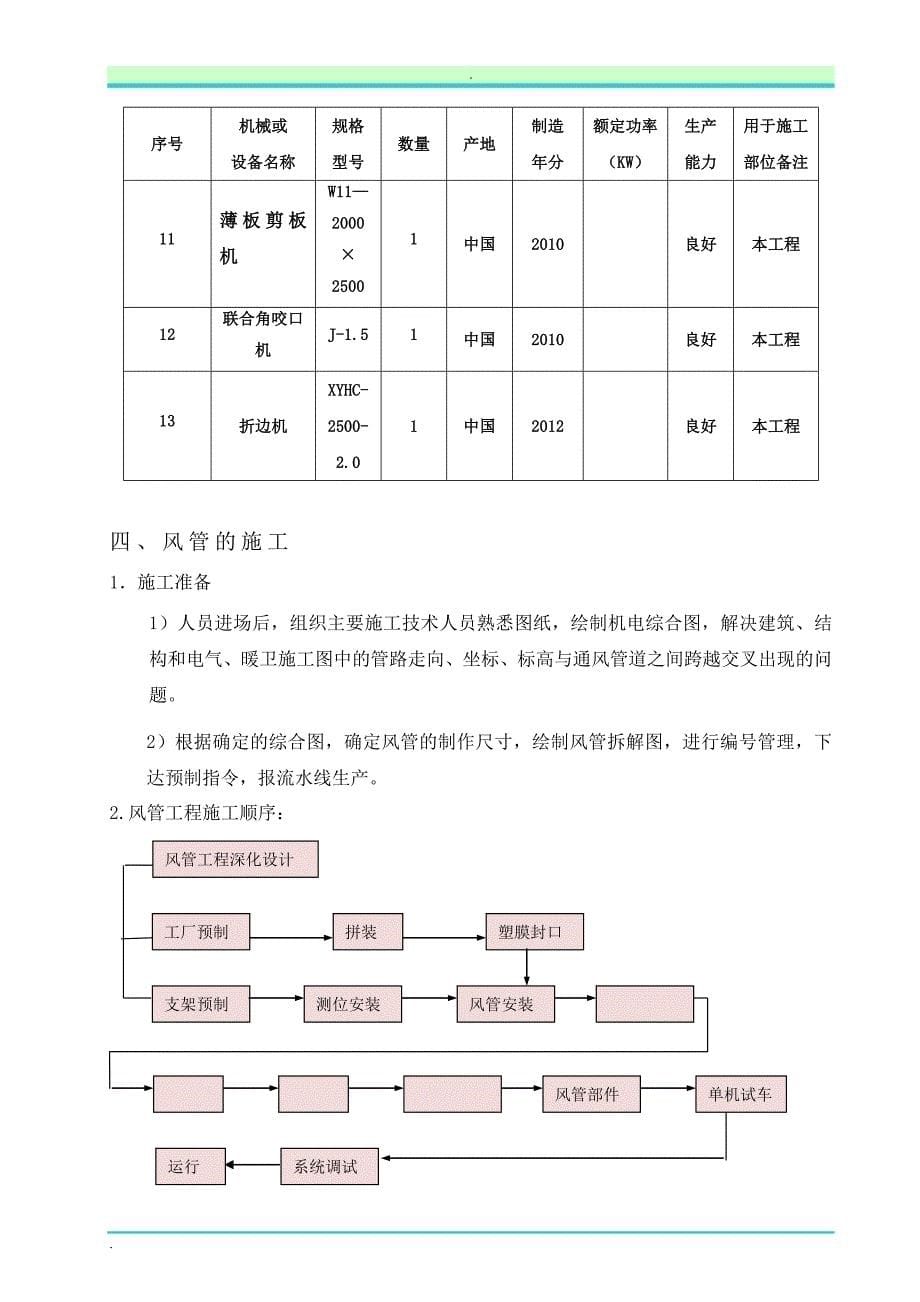 油烟净化器施工方案_第5页