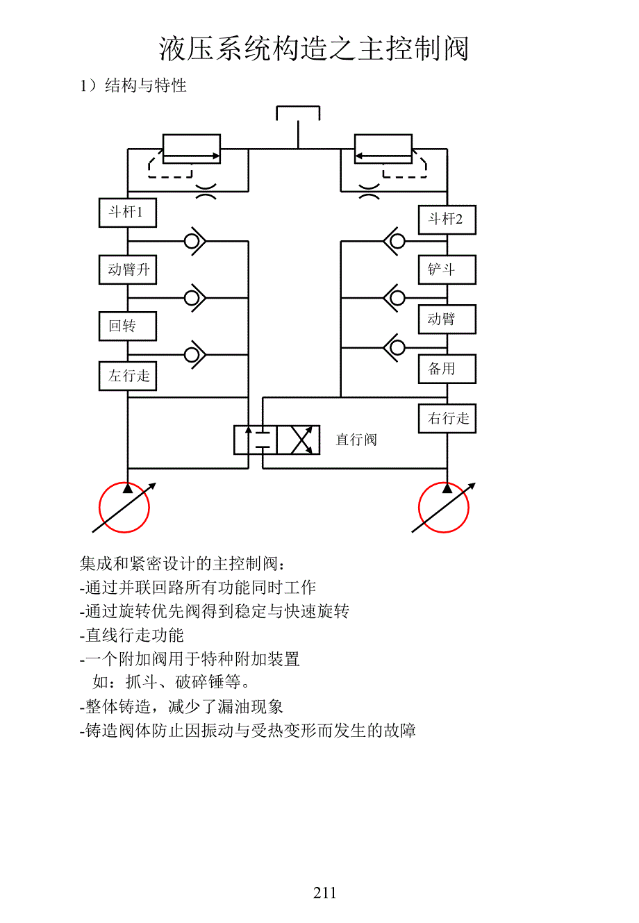 挖掘机液压系统构造之主控制阀ppt课件_第1页