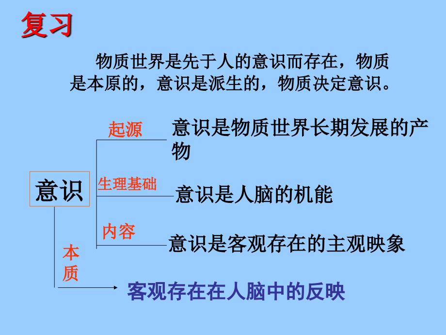 高中政治必修四 哲学5.2意识的作用_第1页