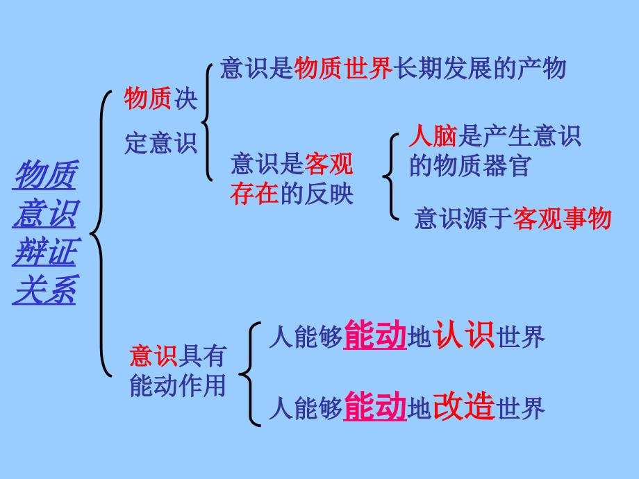 高中政治必修四 哲学5.2意识的作用_第2页