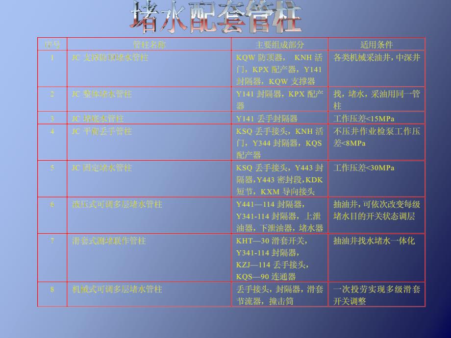 调剖堵水多媒体_第3页