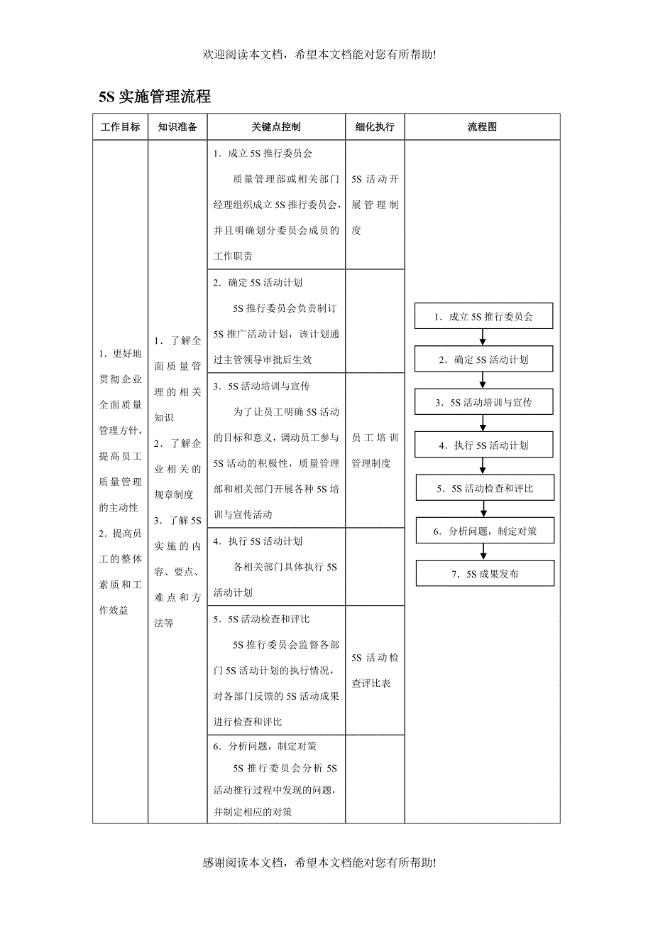 5S实施管理流程_第1页