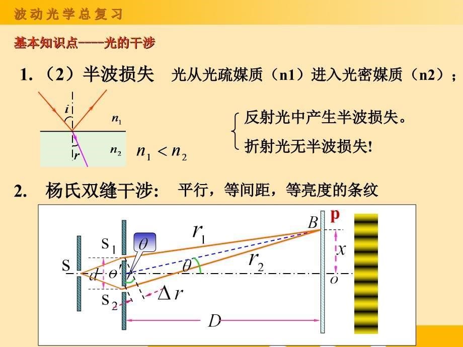 大学物理学习课件-2波动光学总复习_第5页