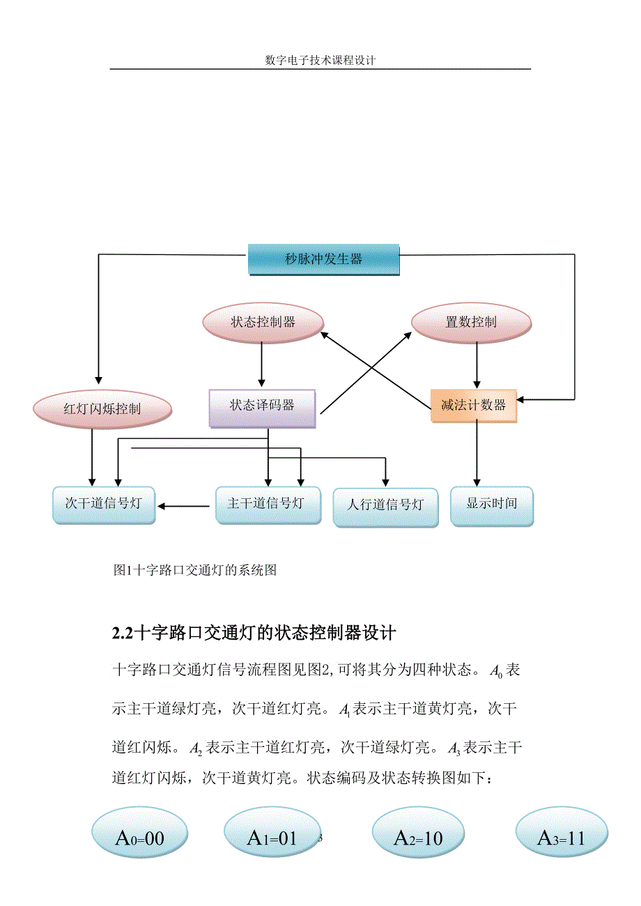 十字路口交通灯控制电路的设计_第4页