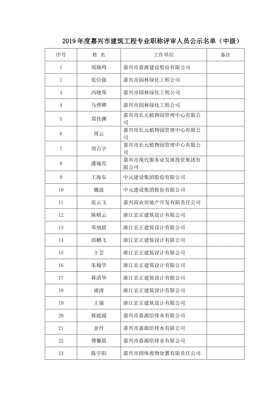 2019年度嘉兴市建筑工程专业工程师及助理工程师_第2页