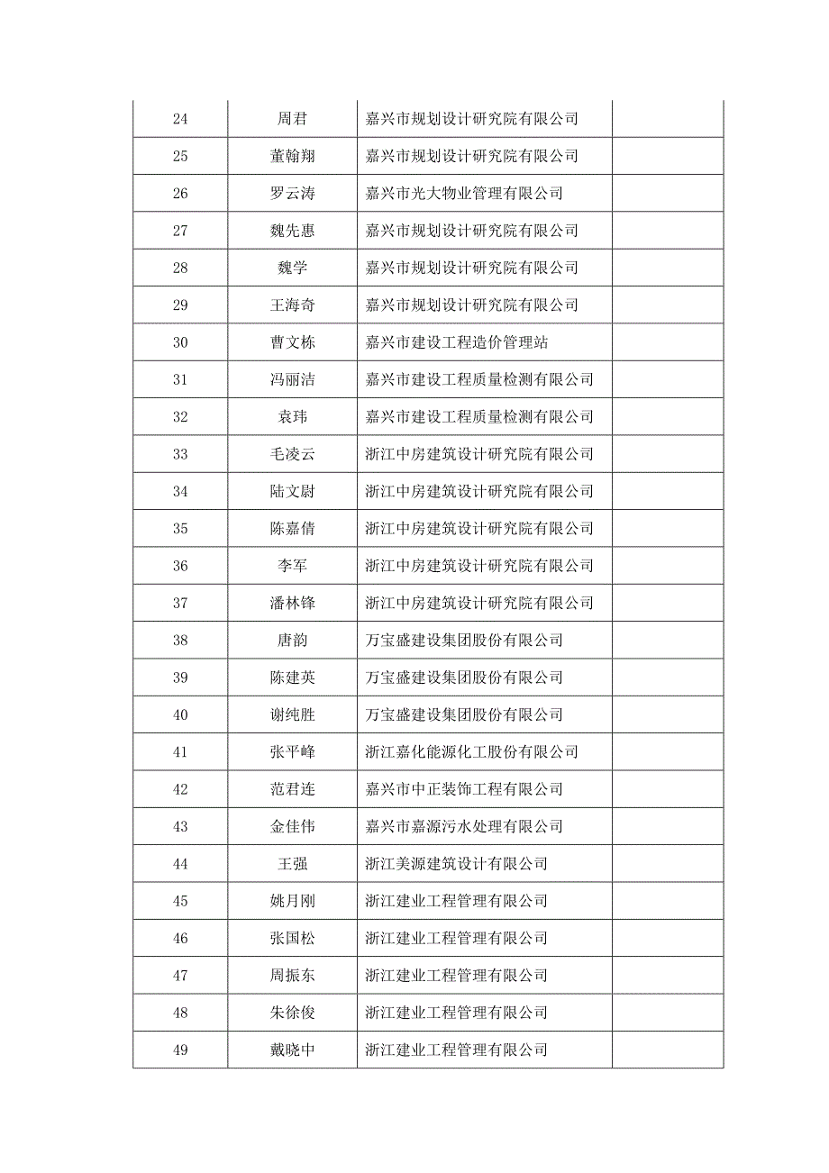 2019年度嘉兴市建筑工程专业工程师及助理工程师_第3页