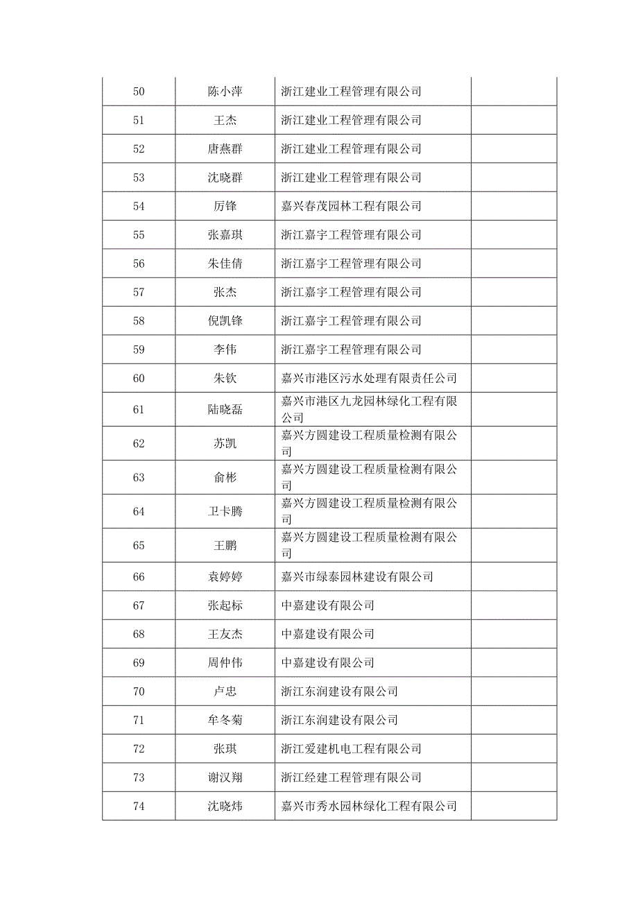 2019年度嘉兴市建筑工程专业工程师及助理工程师_第4页