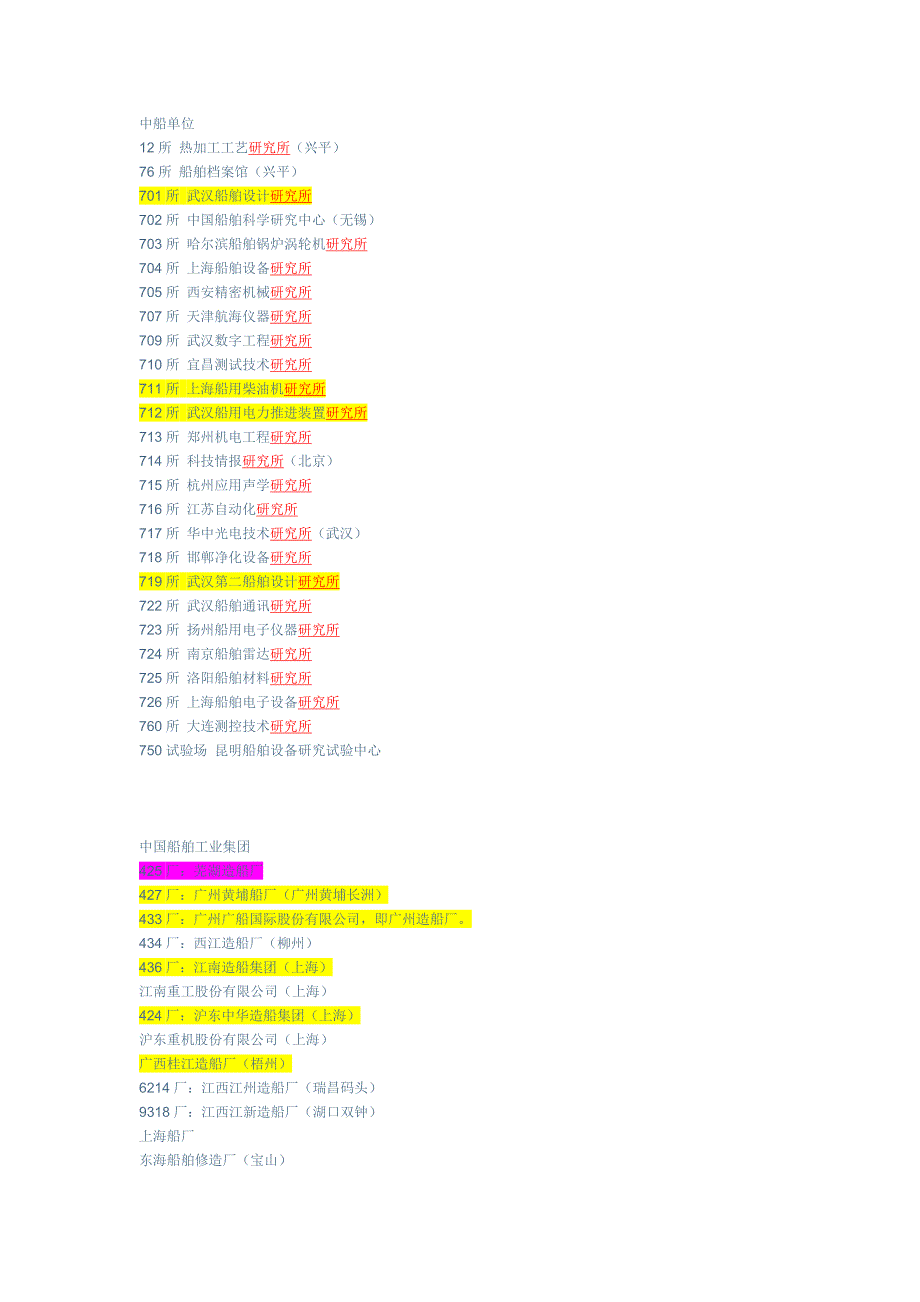 中船单位代号_大全_第1页