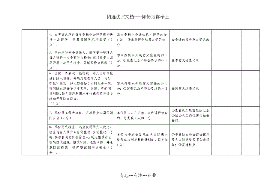 消防安全大排查大整治活动行业自查(医院福利院类)备案附表_第2页