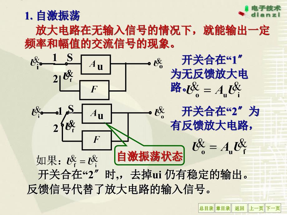 电工学第18章正弦波振荡电路ppt课件_第4页