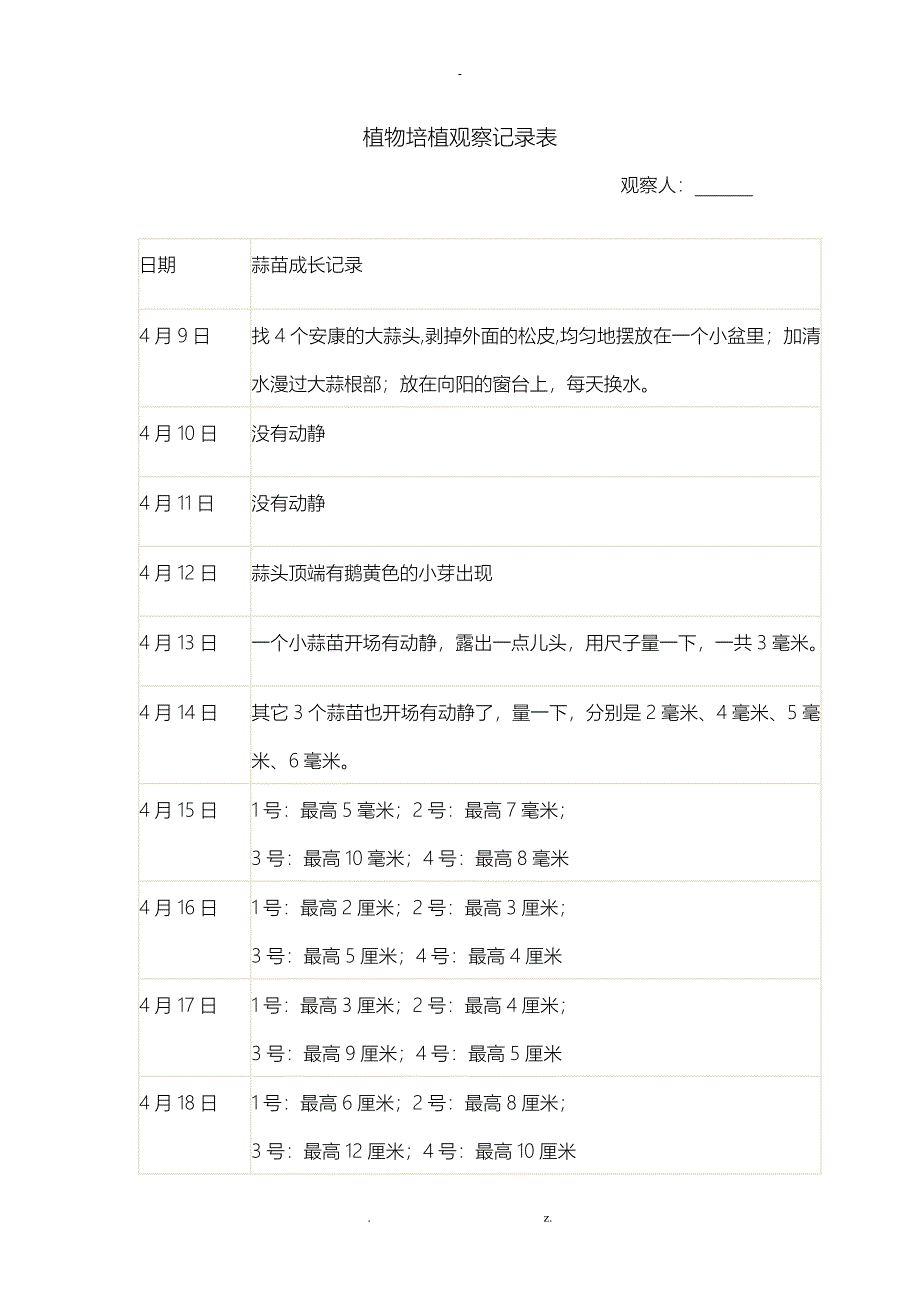 种植观察记录表_第1页