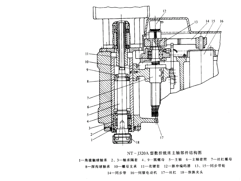 主轴部件结构图_第3页