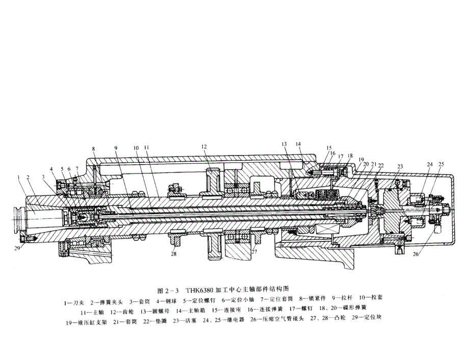 主轴部件结构图_第4页