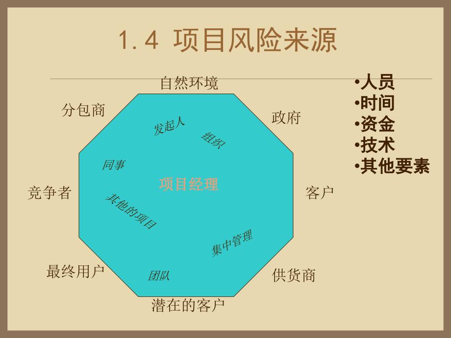 项目风险管理培训课程chch_第4页