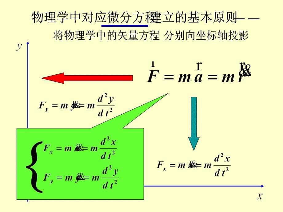 1.数理方程中典型方程和定解条件的推导课件_第5页