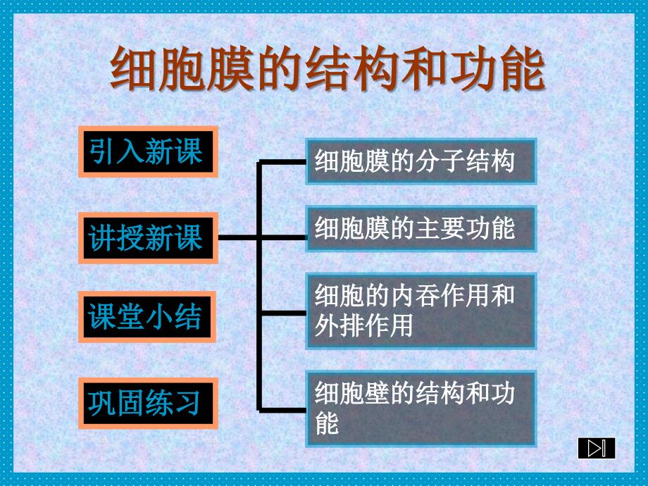 高考生物复习 细胞膜的结构和功能 ppt_第2页