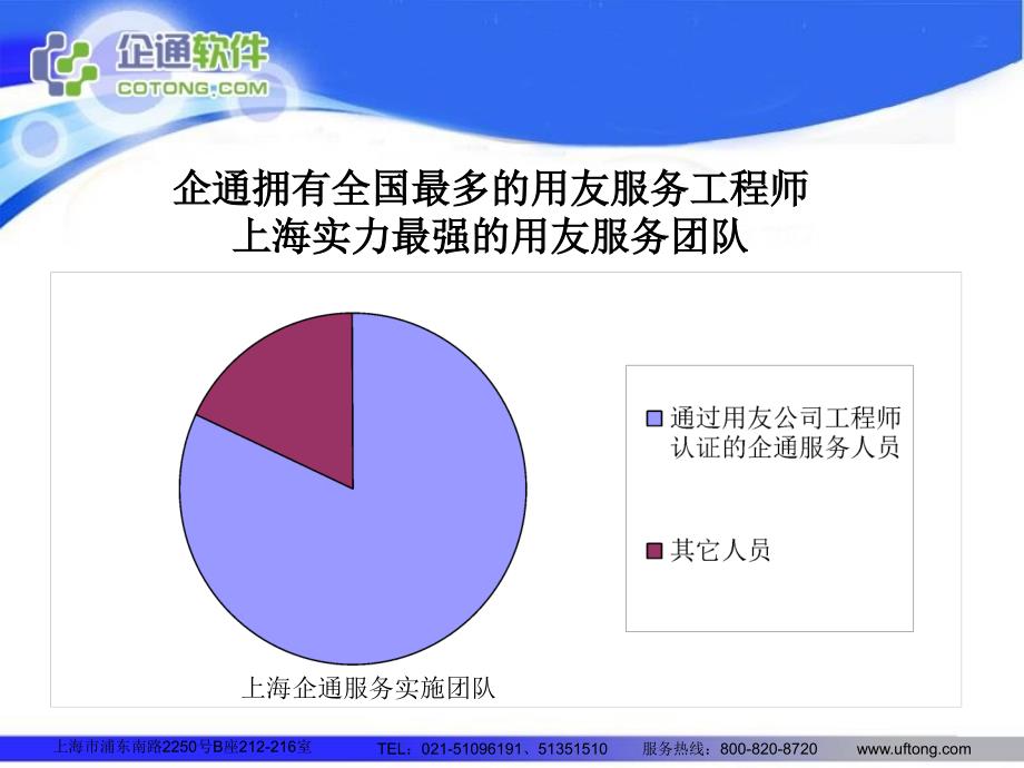 用友软件战略伙伴上海企通公司版企业介绍模板_第4页