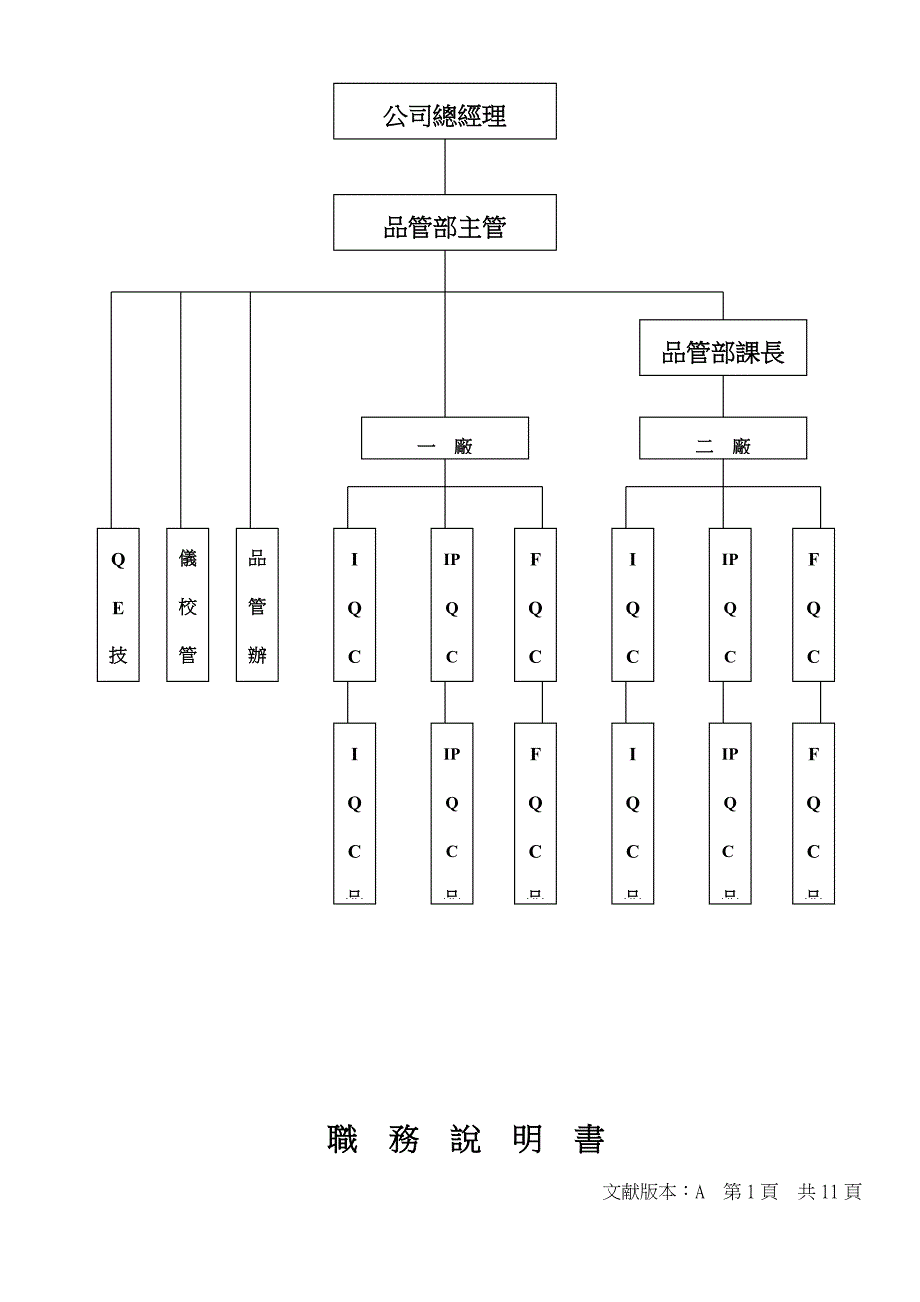 品管部部门组织图及岗位职务专项说明书_第2页