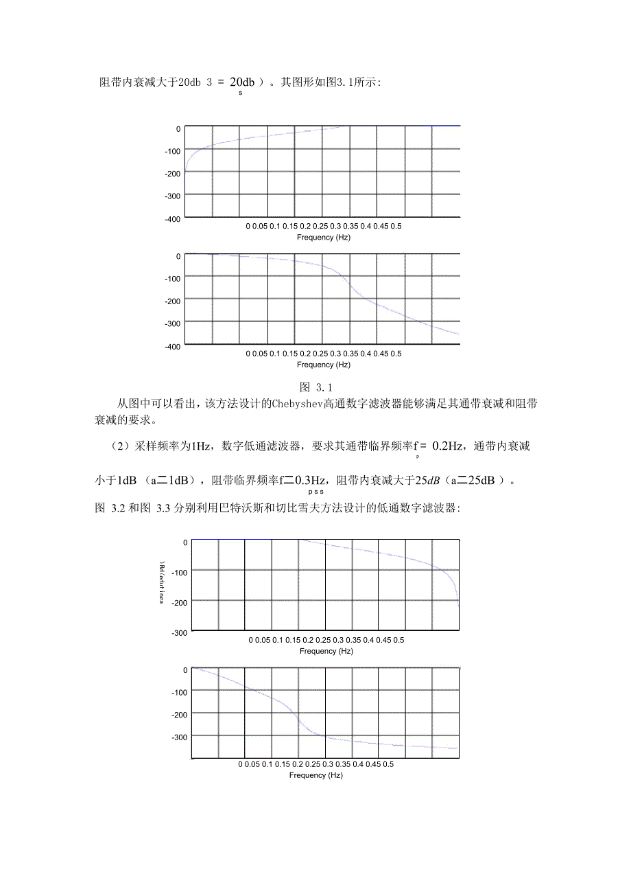 用双线性法设计FIR滤波器实验报告_第2页