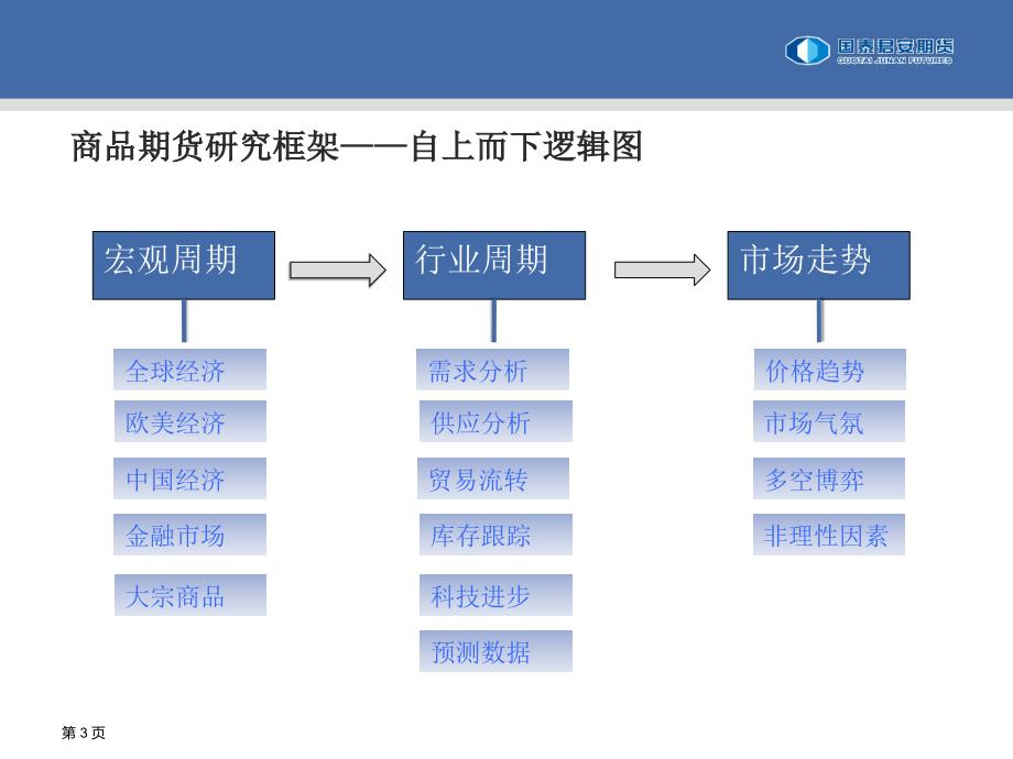 策略思维看煤焦_第3页