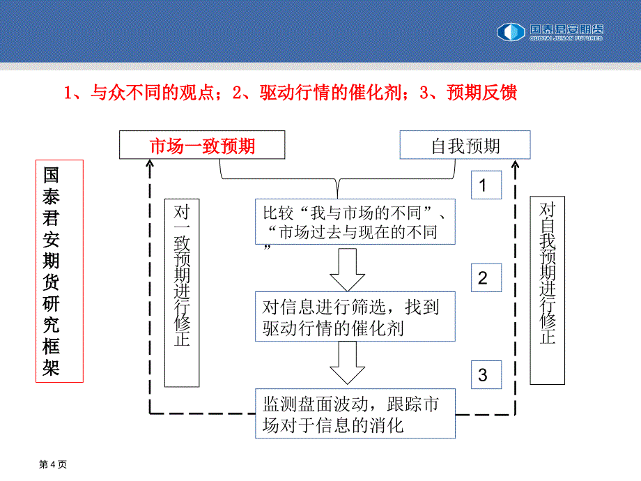 策略思维看煤焦_第4页