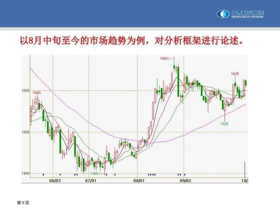 策略思维看煤焦_第5页