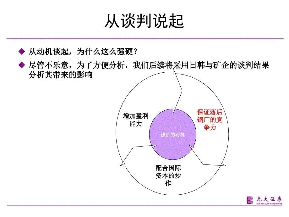 光大证券行业研究钢铁行业长期配制资源买入建筑钢材等待板材_第5页