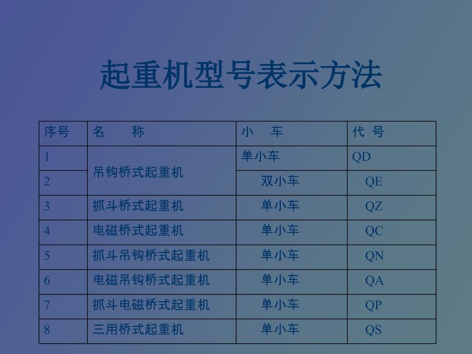 起重机型号表示方法_第3页